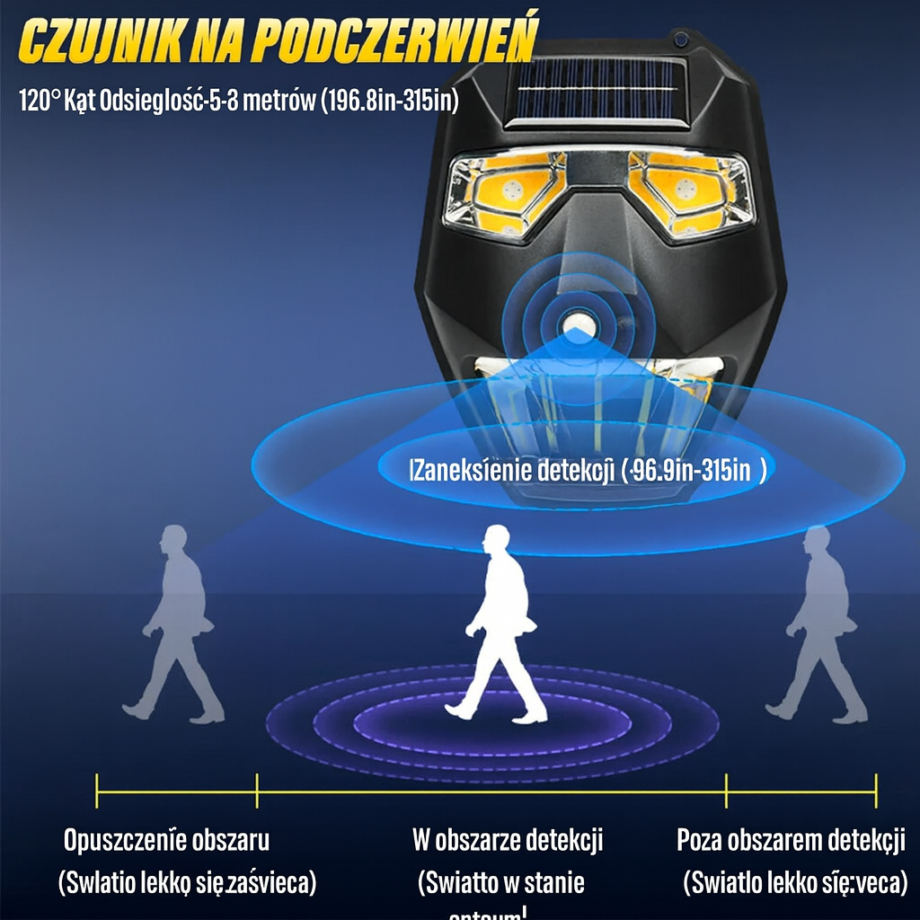 Lampa Solarna LumoLite | Oświetlenie Ścienne LED | Czujnik Ruchu i 5 Trybów Świecenia