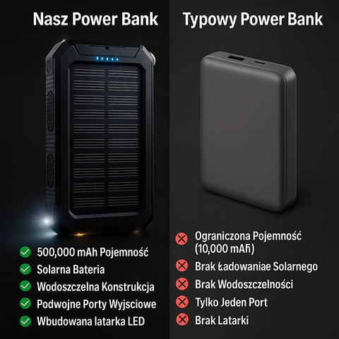 Solaris Trek | Powerbank solarny do telefonu | Wodoodporny i przenośny