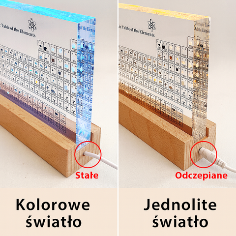 Tablica Pierwiastków Mendelejewa | Dekoracja Edukacyjna | Akryl z Drewnianą Podstawką