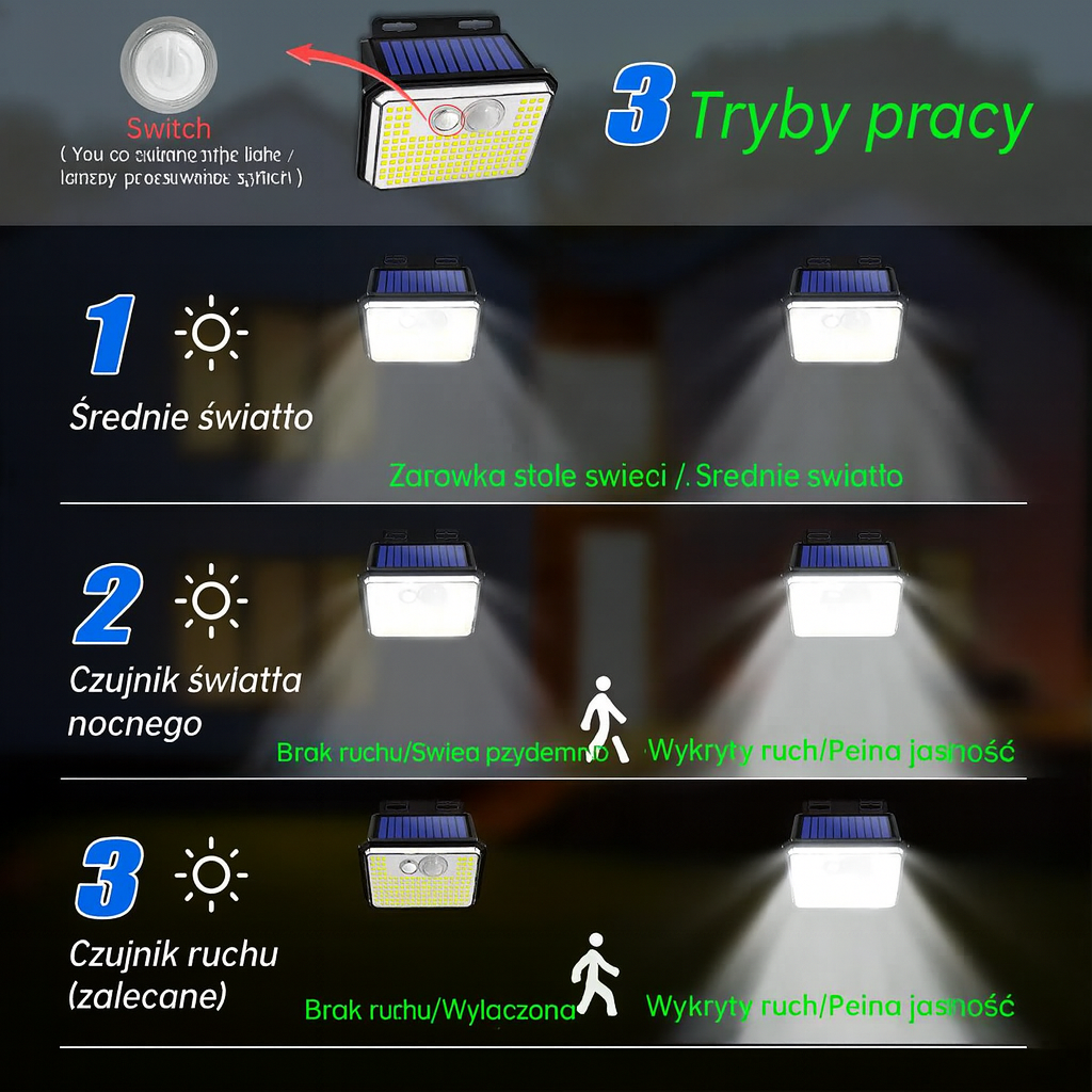 Lampa SolarNova | Lampa ścienna z panelem solarnym | Wodoodporna IP65
