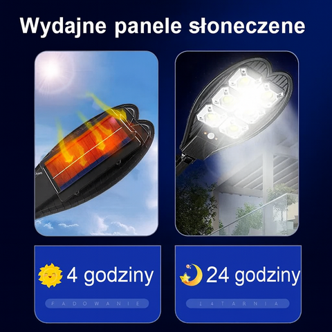 Luxora Lampa Solarna COB | Reflektor Zewnętrzny z Pilotem | 180° Radar i IPX66