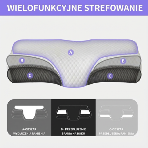 Poduszka Ergonomiczna Nevara | Poduszka Profilowana do Snu | Rdzeń Dopasowujący